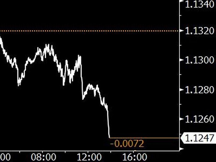 Pound sterling hits a new 31-year low against the dollar